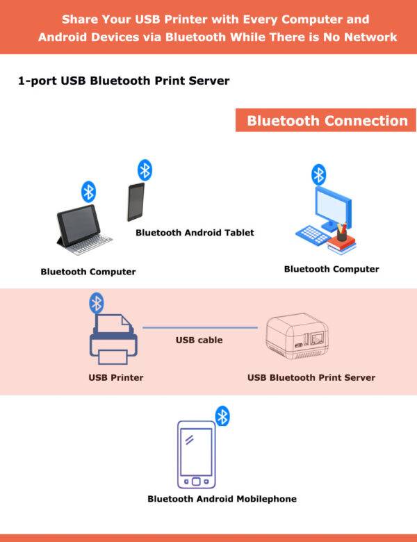 Wireless Bluetooth Printer Adapter Print Server - Image 10